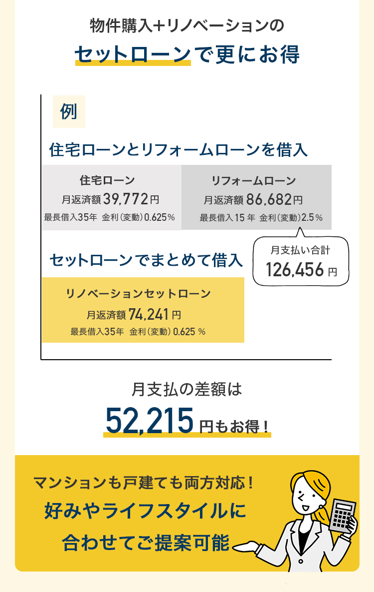 セットローンで更にお得